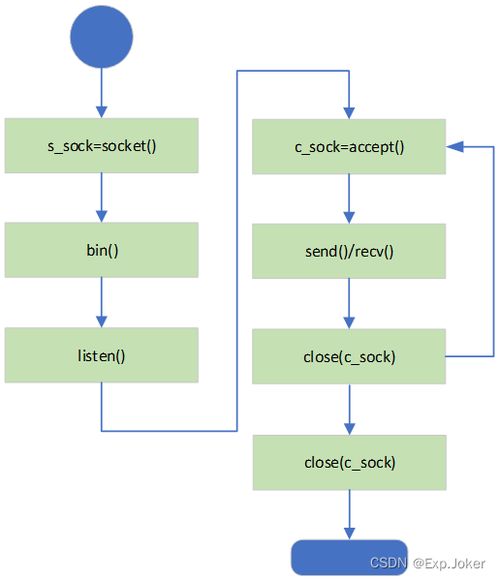 网络开发工程师，网络开发软件