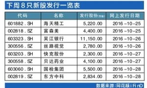 新股发行时间是几点到几点，新股发行时间怎么变来变去