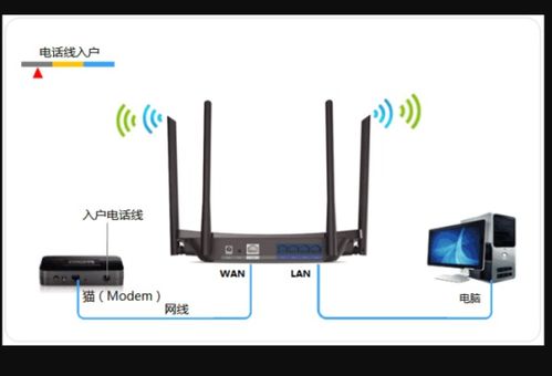 怎么进入路由器管理页面，怎么进入路由器设置界面 修改密码