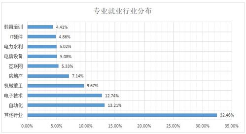 网络工程师培训班要多少钱，网络工程师好就业吗