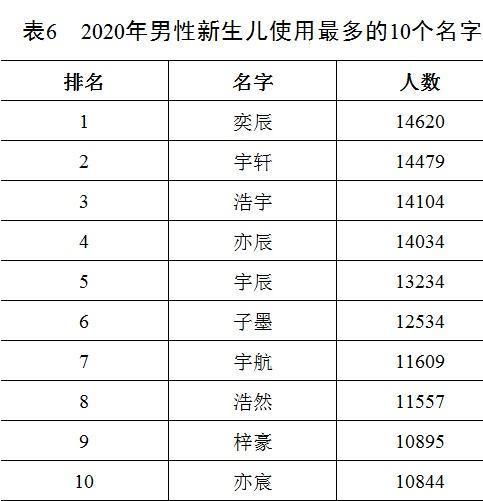 依诺的名字寓意什么意思，诺字五行属什么