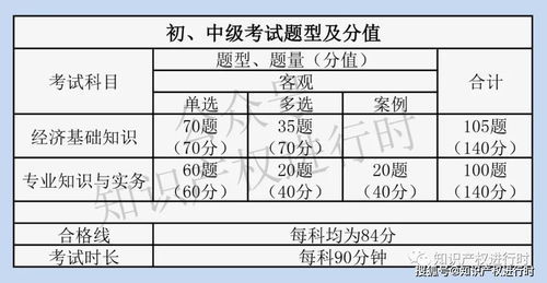 智力测试国际标准版答案，国际智商标准测试60题免费