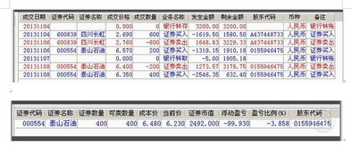 股票交易费用明细，一万元股票买卖手续费多少