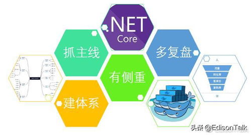 it技术包括哪些技术，it技术培训