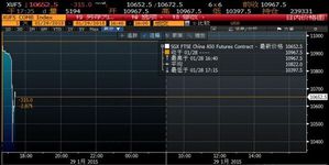 富时a50开户，富时a50指数如何买卖