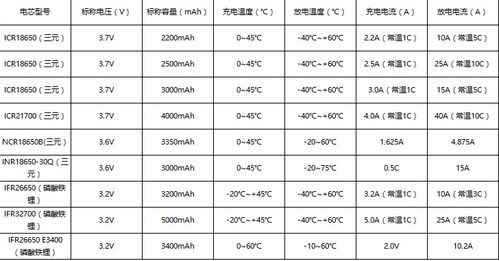 锂电池型号有哪些，锂电池型号代表什么意思