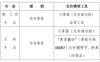 自学考试考哪些内容啊，自学考试考哪些内容比较好