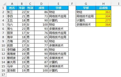 sumifs是什么意思，sumif函数的使用方法