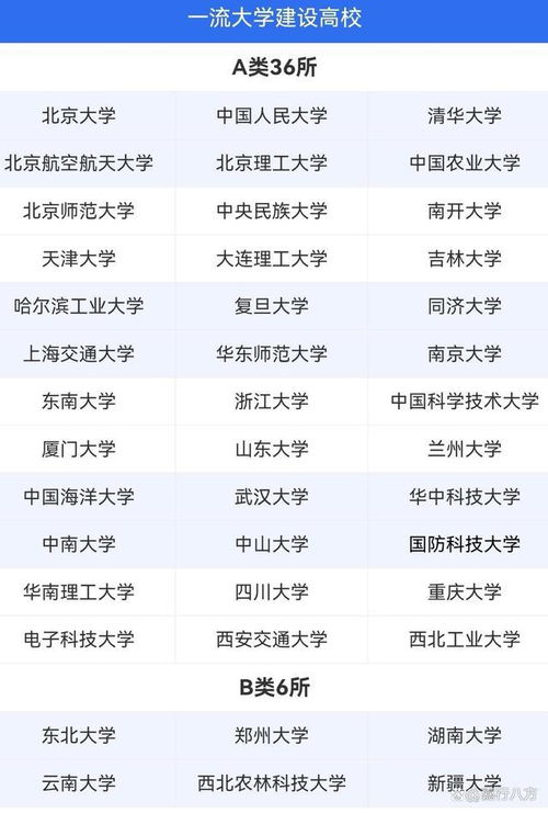 42所双一流大学排名一览表，985和211占所有大学的比例