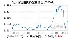 光大保德信优势基金净值，光大保德信优势基金