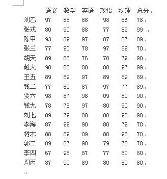 烧纸表文怎么写，送寒衣表文怎么写