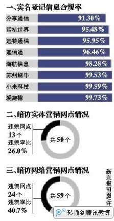 180号段什么时候出的，180号段为什么不好