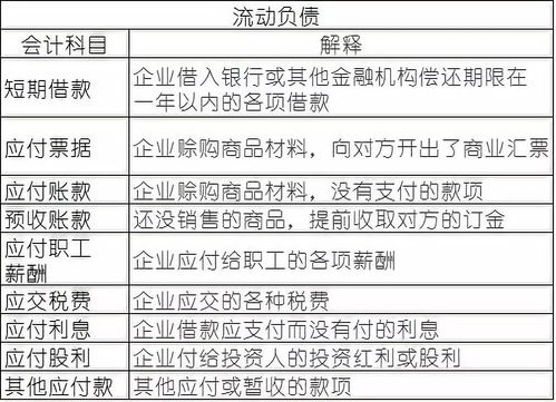 会计需要学哪些科目，会计需要学哪些科目和内容