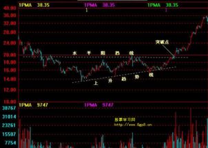 股票下午几点收盘，股票上午几点开盘