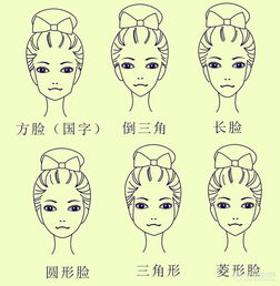 脸型图片参照，脸型图片分类