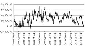 白银抄底价，白银抄底机会来了
