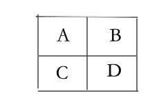 左右相的区别，左右相近的词