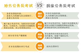 省考在哪报名，2022省考考试时间