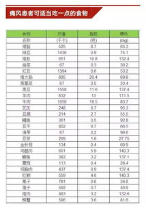 低嘌呤食物一览表图片，低嘌呤食物一览表2022