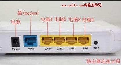 猫和路由器怎么连接网速快，电信猫和路由器怎么连接图解