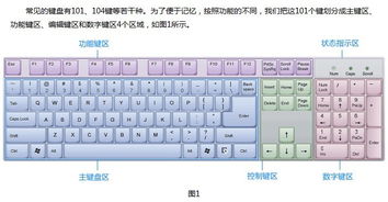 初学电脑0基础的应该怎么学，键盘键位图高清108键示意图