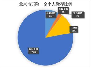 住房公积金有什么用买房优惠吗，住房公积金怎么提取