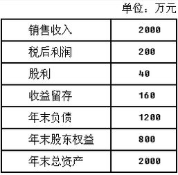 销售毛利率的计算公式，净资产收益率计算公式