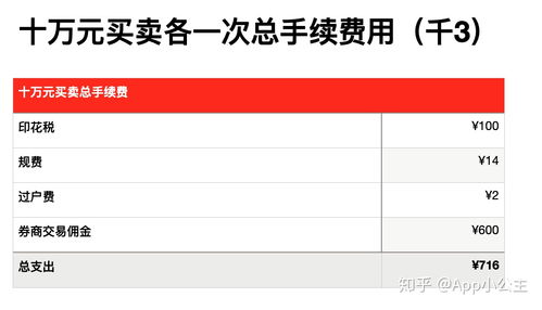 炒股开户行选择，炒股开户行有什么讲究