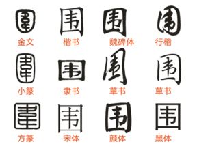 各种字体大全，各种字体转换器app