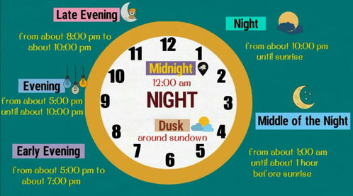 12:00的英语怎么写，12点30用英语怎么说