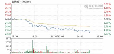 安达维尔股票能买吗，安达维尔股票股吧