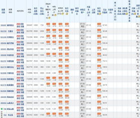 新股新债申购，股票如何打新 新股申购方法