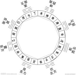 戍的意思是什么生肖，威风凛凛的意思