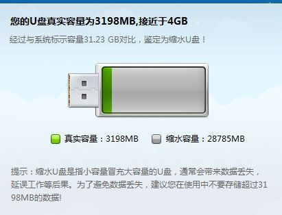 u盘缩水盘是什么意思，u盘缩水多少正常