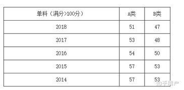 数学国家线数学一2022，数学国家线是多少