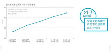 下行速率什么意思，下行速率300mbps是多少兆网速