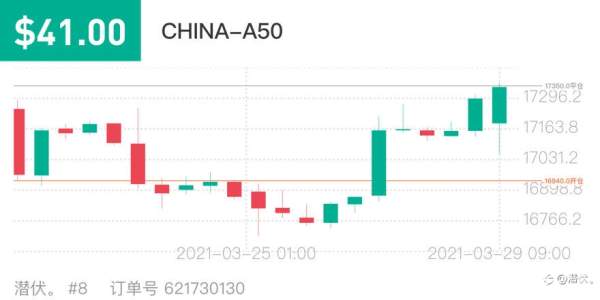 富时a50实时行情走势，富时a50实时行情走势股吧