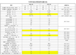 国五标志符号，国3国4国5国6怎么区分