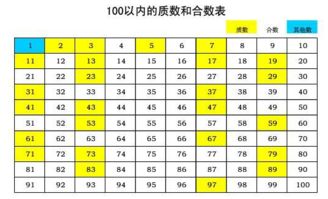 质数和合数的意义，研究质数与合数的意义
