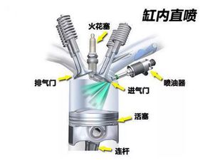 多点电喷和直喷哪个容易积碳，直喷和多点电喷哪个寿命长