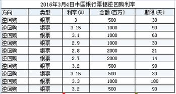 利息年利率和月利率有什么区别，1万元利率3.5%一年多少钱