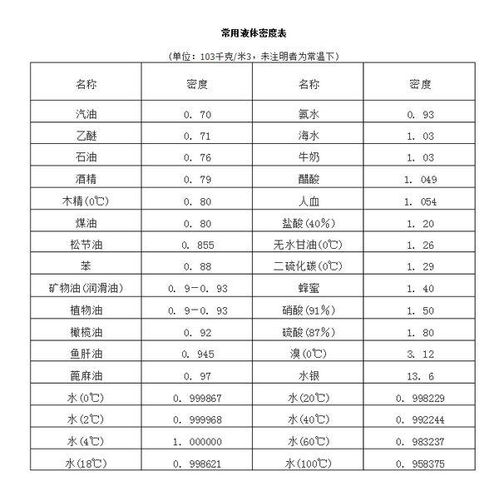 5l等于多少斤食用油，5l等于多少斤水