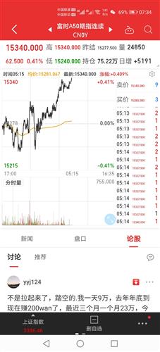 A50期指当月连续是什么意思，a50期指怎么看