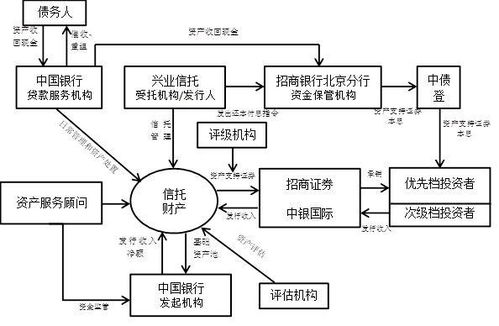 其他权益工具投资，其他综合收益属于什么科目