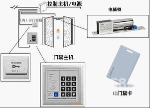 门禁安装示意图片，门禁安装示意图大全