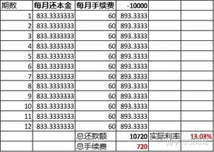 实际利率和名义利率的关系，名义利率和实际利率的计算公式