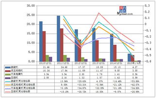 同比增长和环比增长怎么算，同比增长和环比增长的概念