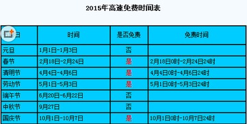 高速免费时间表2022，高速免费时间表元旦2023年