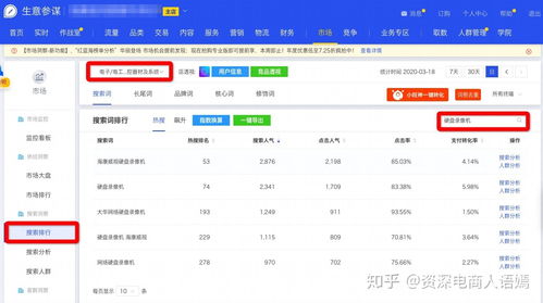 如何查看关键词排名，关键词搜索排名怎么查看