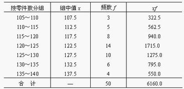中位数是什么意思，中位数和平均数的区别